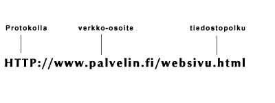 Verkko-osoite